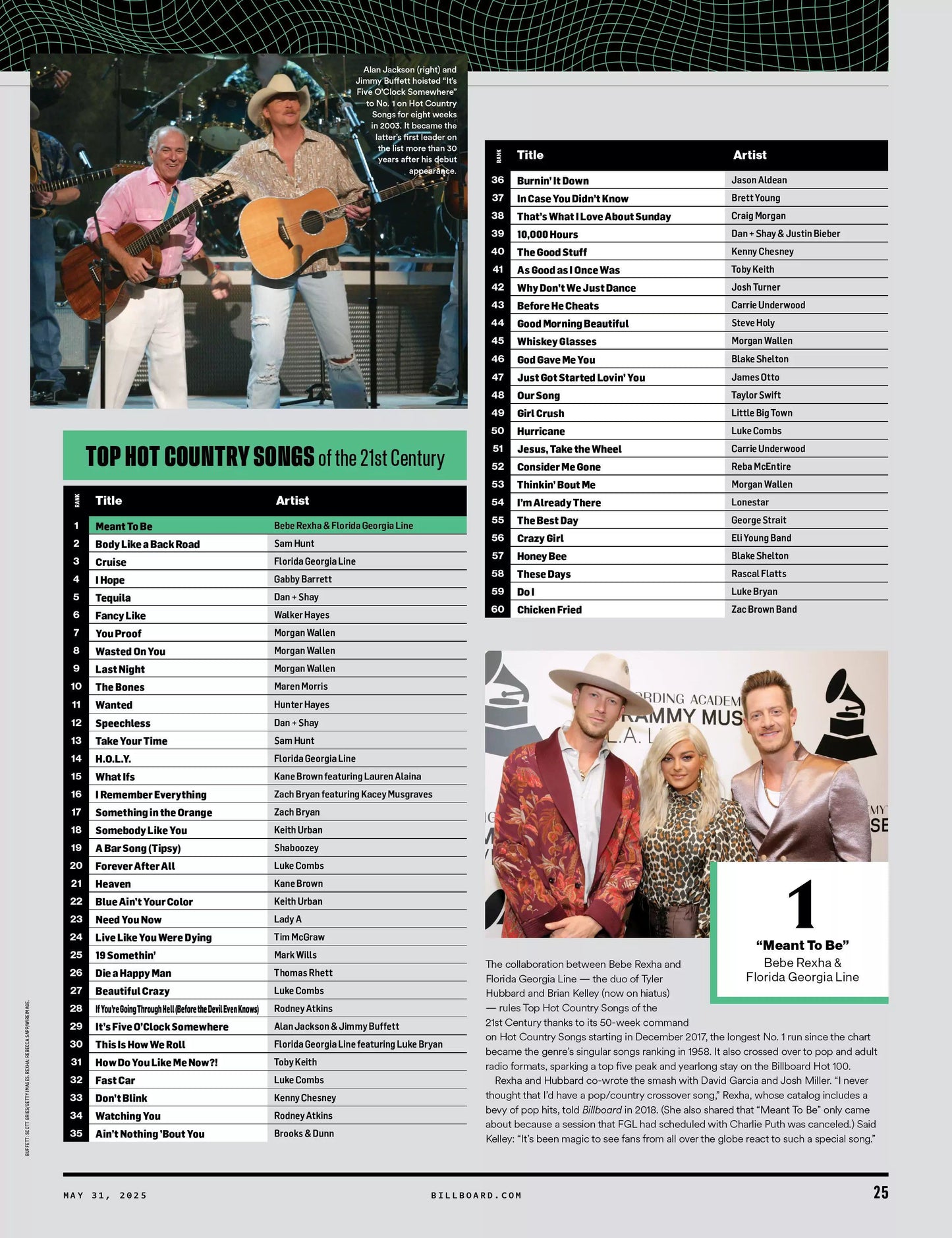 Billboard Magazine – May 31, 2025 Magazine Digital