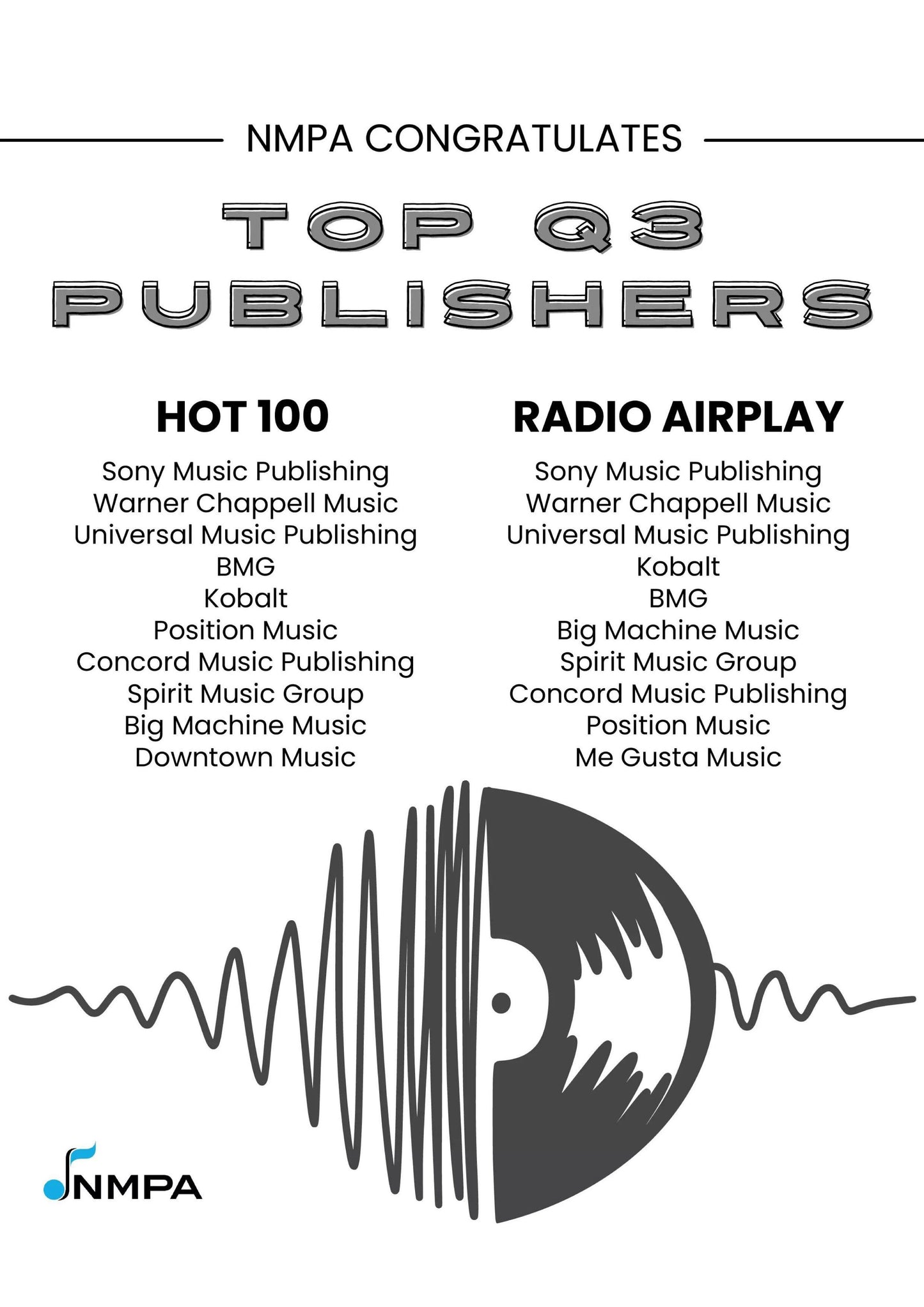 Billboard – November 15, 2025 Magazine Digital