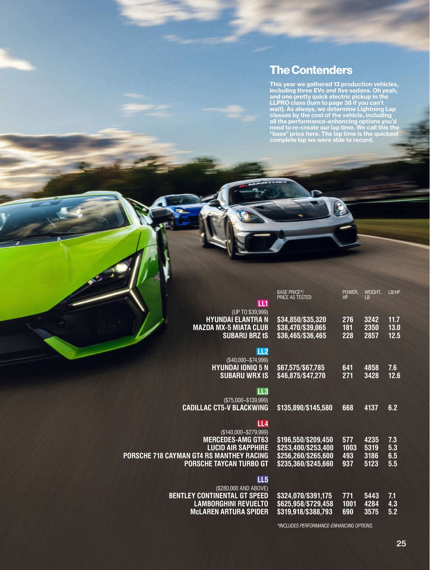 Car and Driver USA – March/April 2025 Digital