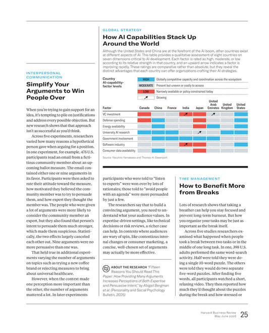 Harvard Business Review USA – May / June 2026 Magazine Digital