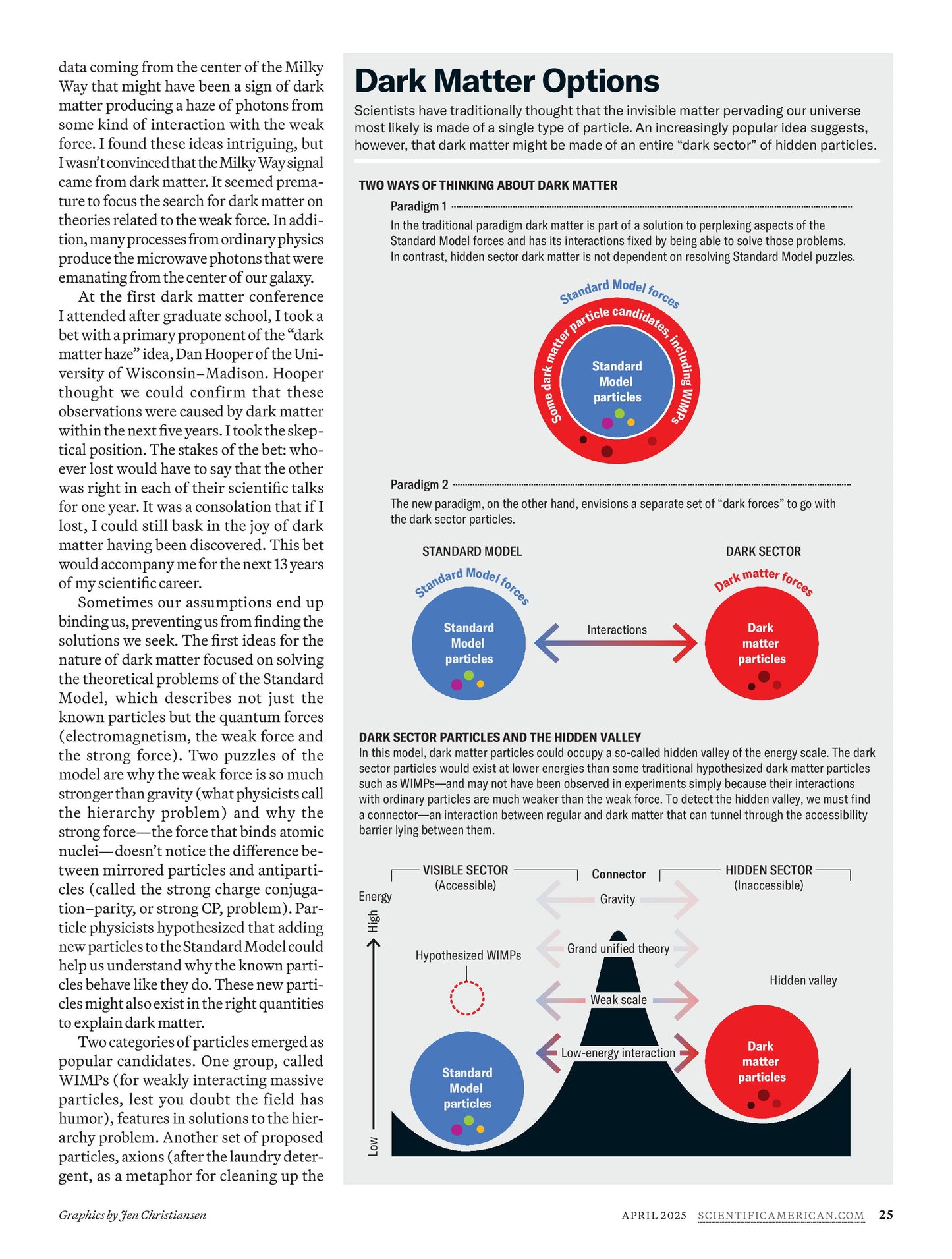 Scientific American – April 2025 Magazine Digital