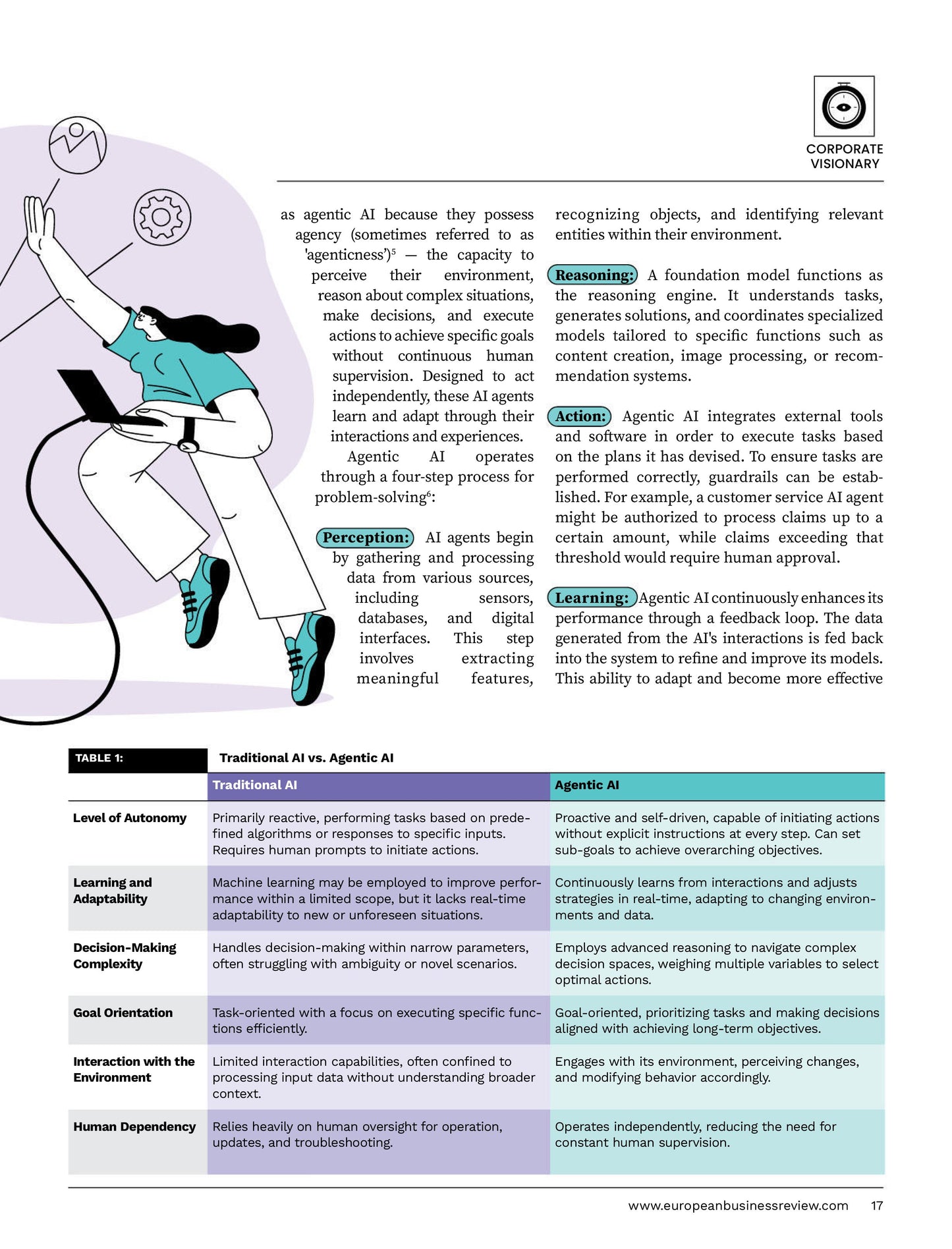 The European Business Review – March/April 2025 Magazine Digital