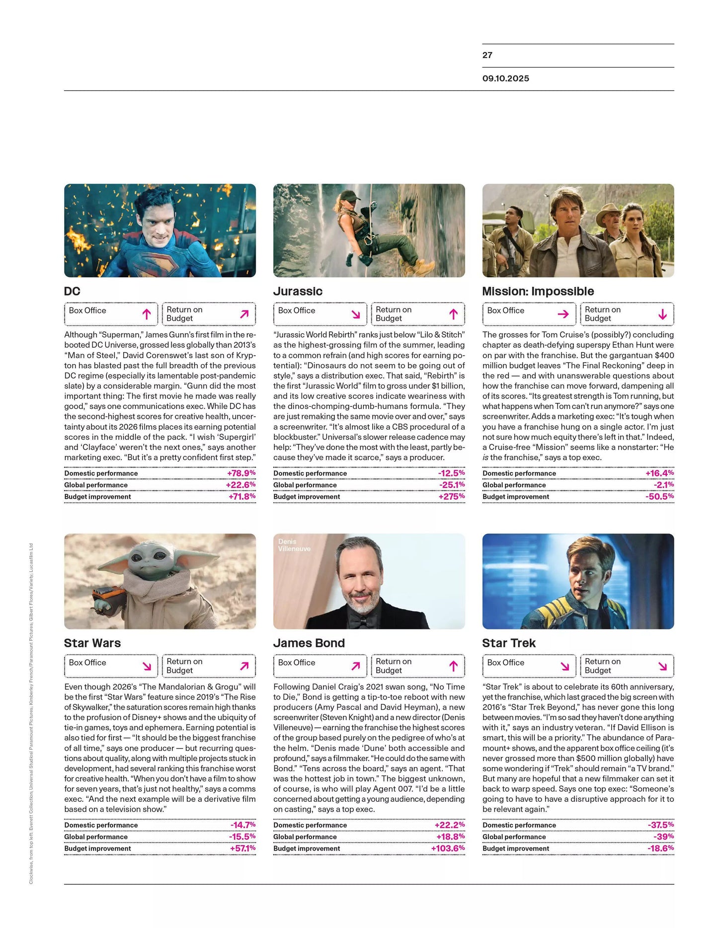 Variety – September 10, 2025 Magazine Digital
