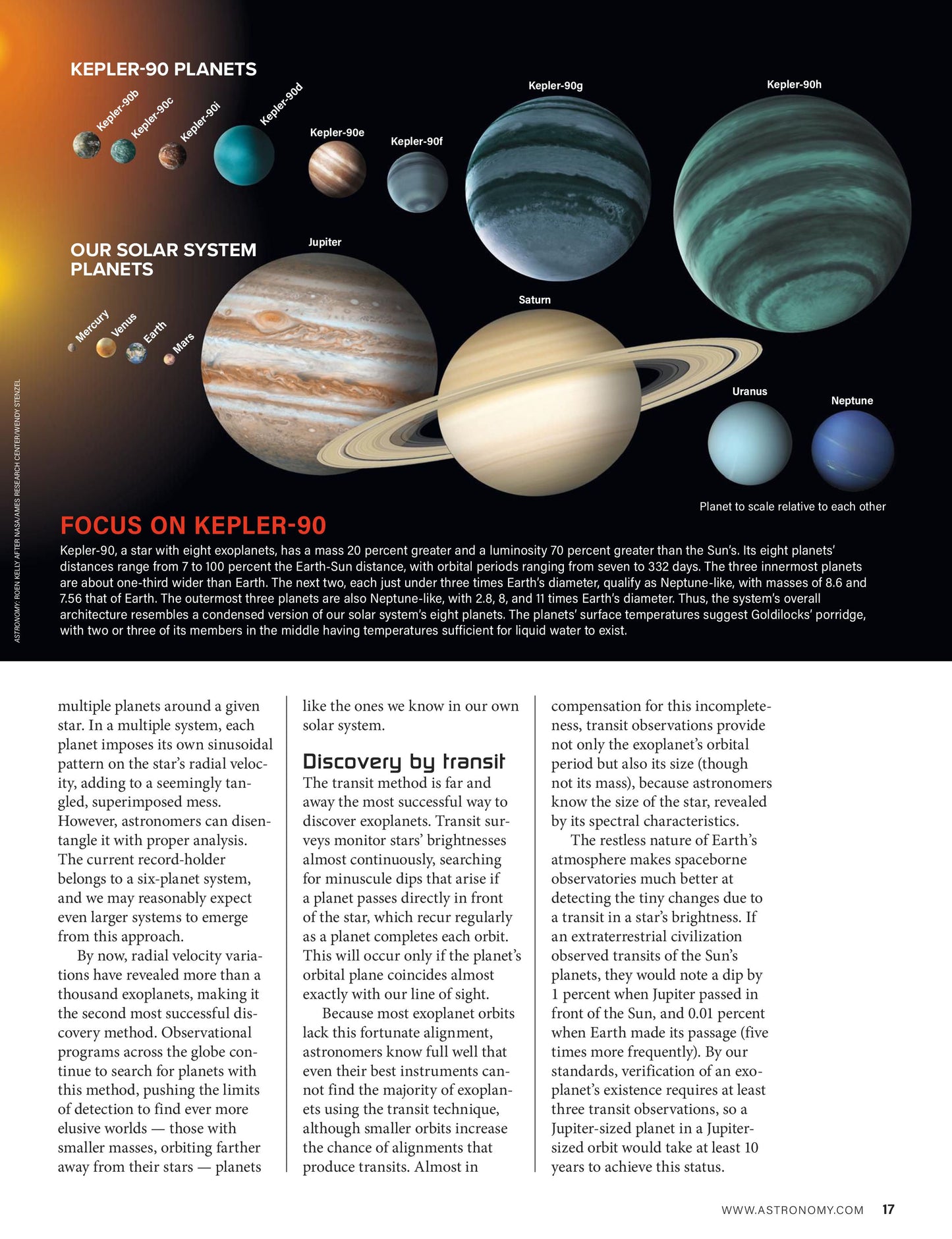 Astronomy – March 2025 Digital