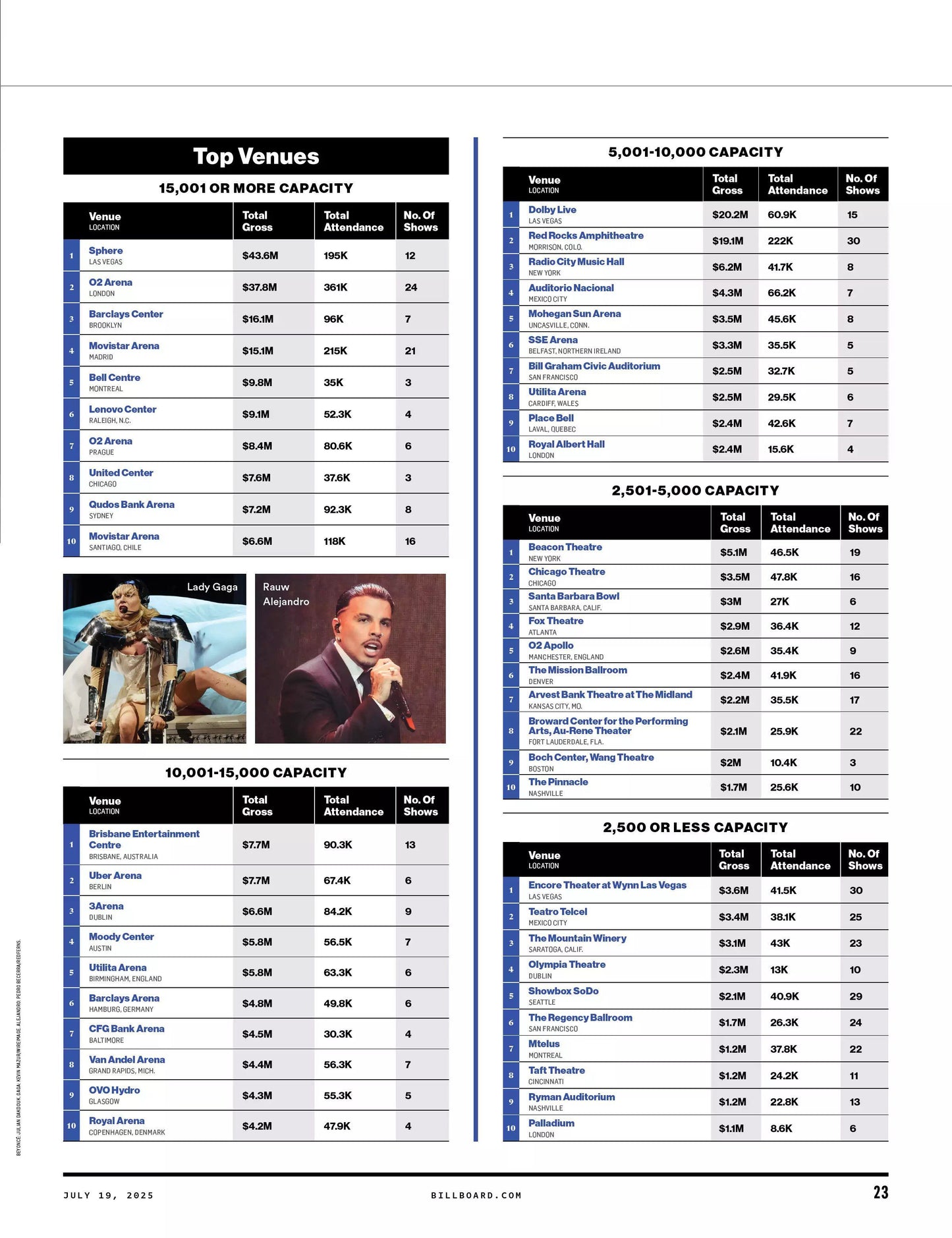 Billboard Magazine – July 19, 2025 Magazine Digital