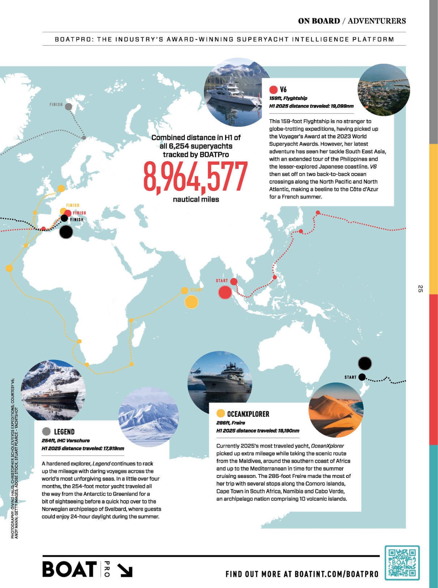 Boat International US Edition – September 2025 Magazine Digital