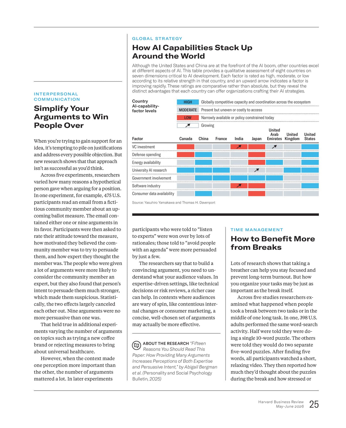 Harvard Business Review USA – May / June 2026 Magazine Digital
