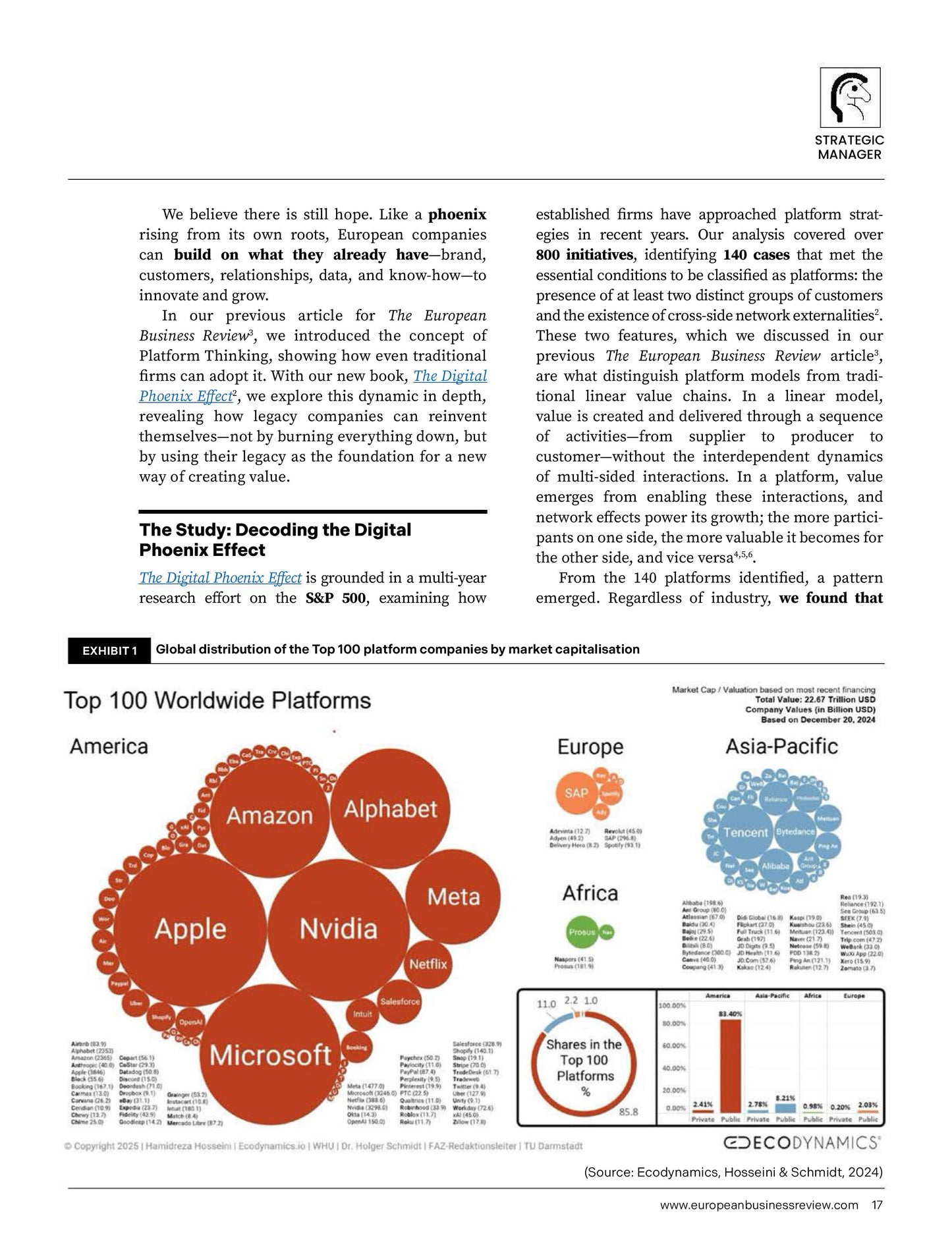 The European Business Review – September/October 2025