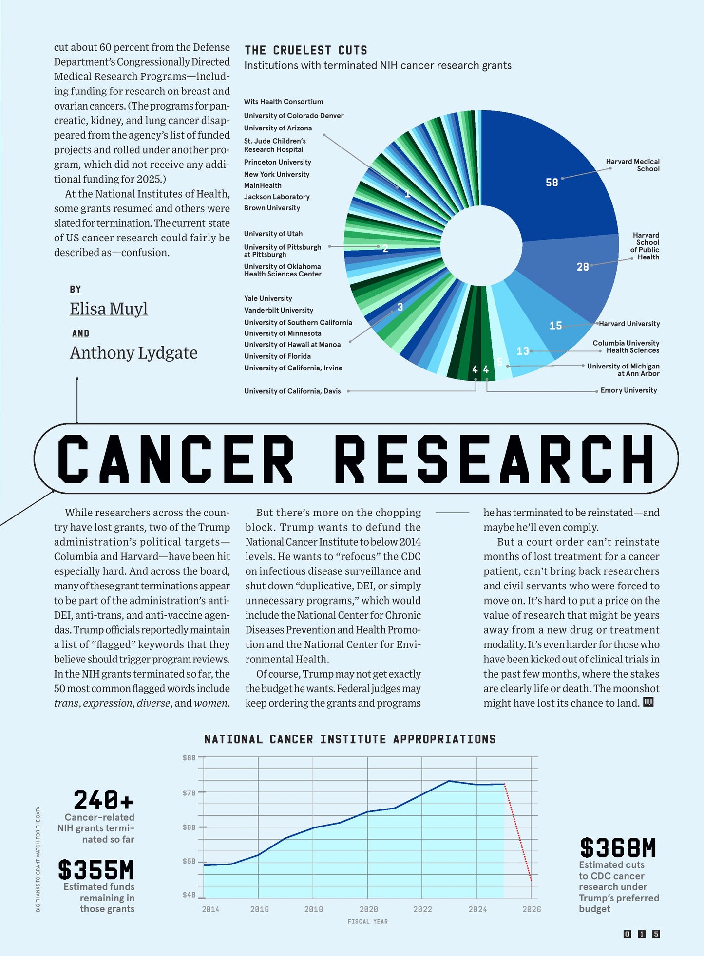Wired USA – September/October 2025 Magazine Digital